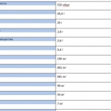 Koštice kajsije: koristi i štete za organizam